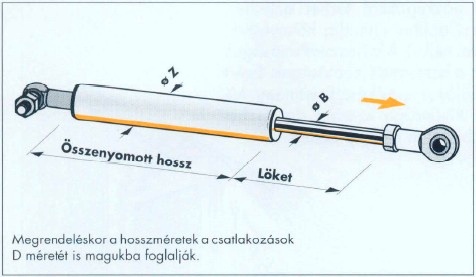 Nyomó gázrugó