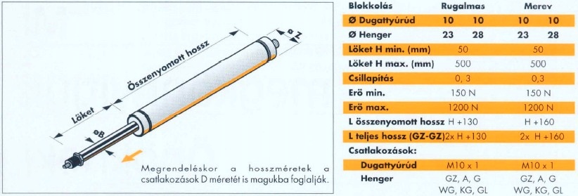 Blokkolható gázrugó