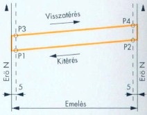 Méretezés