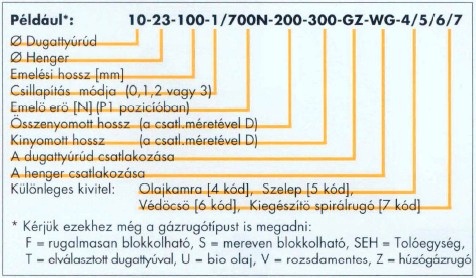 Gázrugó rendelés